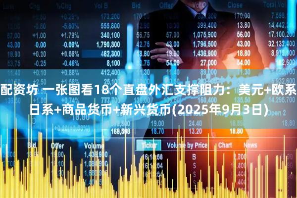 配资坊 一张图看18个直盘外汇支撑阻力：美元+欧系日系+商品货币+新兴货币(2025年9月3日)